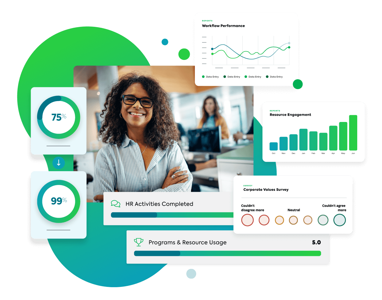 Click Boarding - HR Activities and Workflows